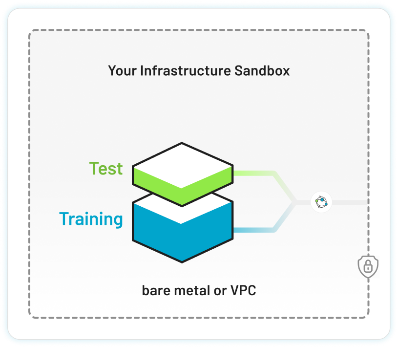 Step 1: Set up secure environment
