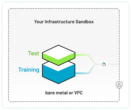 Step 1: Set up secure environment