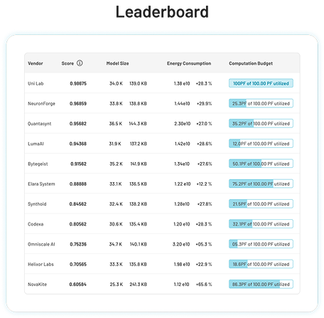 Step 6: Benchmark and discover best-performing model
